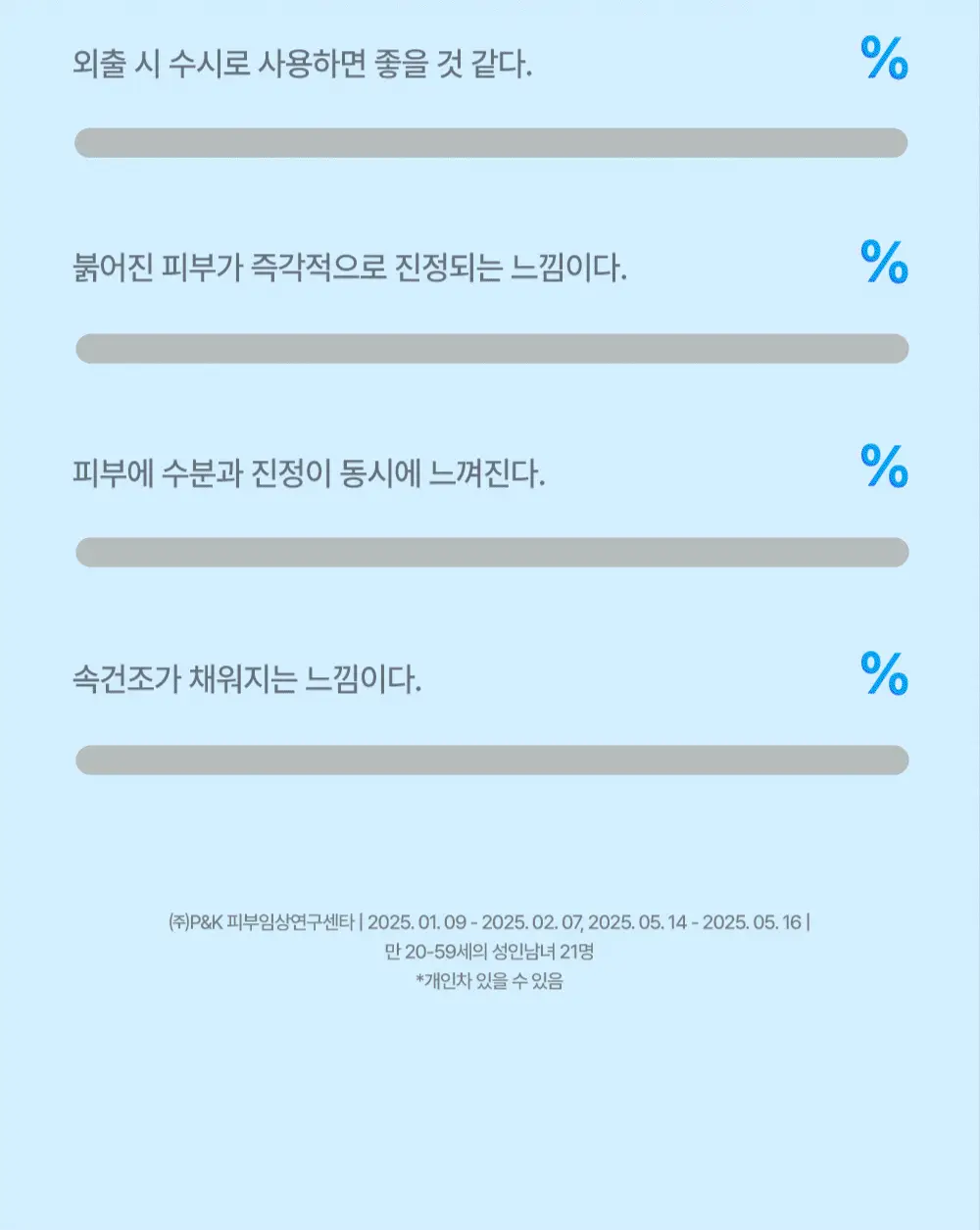 [아이돌광채] 더하르나이 시카이드 크림 미스트 120ml (안개분사 화잘먹 미스트) 상세페이지 9